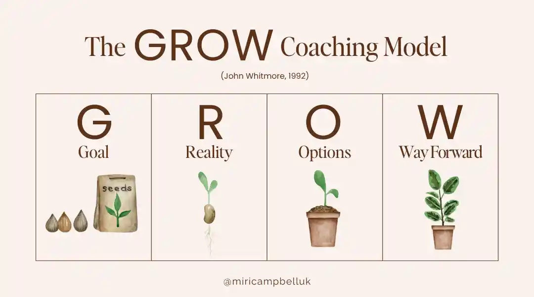 how to plan a coaching course